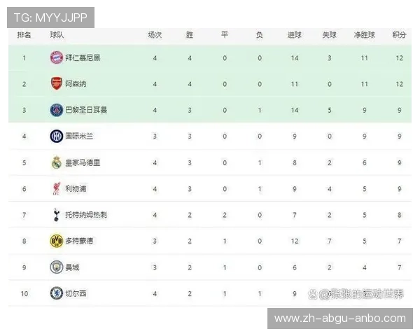 欧冠历届各国积分排行榜详解:联赛积分如何影响欧战资格? 欧冠历届各国积分排行榜详解:联赛积分如何影响欧战资格?
